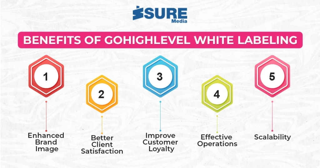 Benefits of gohighlevel white labeling