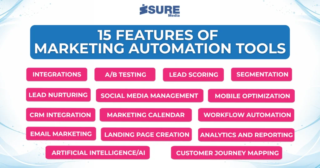 Top 15 Features of Marketing Automation Tools Infographic